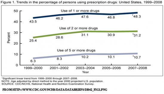 drugs_use_US.jpg