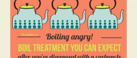 Boiling Angry! What Boil Treatment You Can Expect After You're Diagnosed With A Carbuncle
