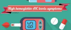 High Hemoglobin A1C Levels Symptoms