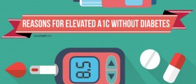 Reasons for Elevated A1C Without Diabetes