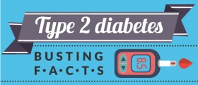 Type 2 Diabetes Myths Busted