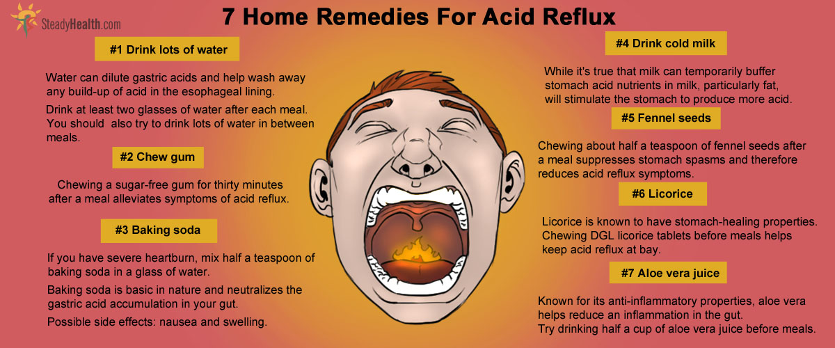 Home Remedies For Acid Reflux | Gastrointestinal Disorders articles 