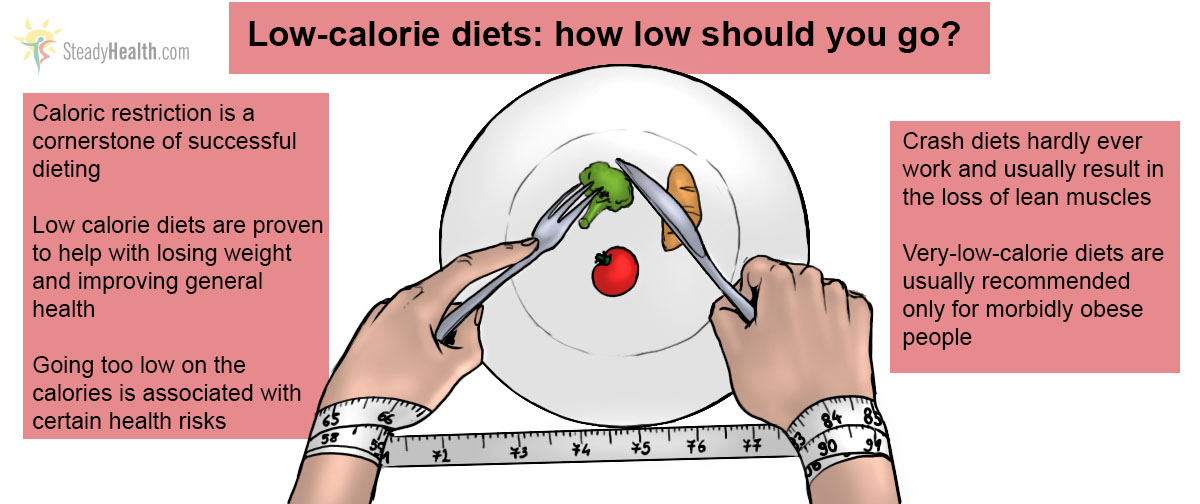 Diets That Work The Pros And Cons Of Low Calorie Diets Nutrition And Dieting Articles Well 