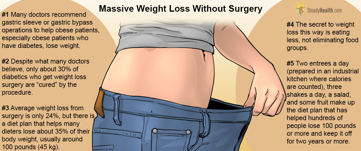 Doctors For Weight Loss Surgery