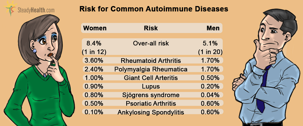 What are autoimmune diseases?