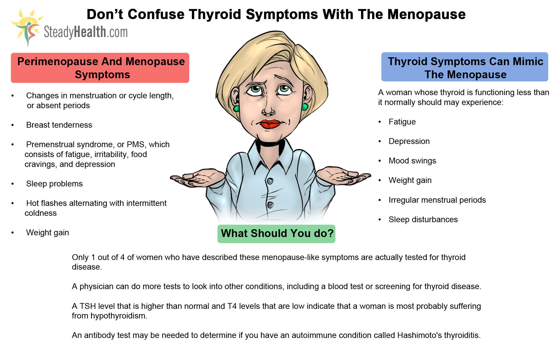 Avoid Confusing Thyroid Symptoms With Menopause Women's Health