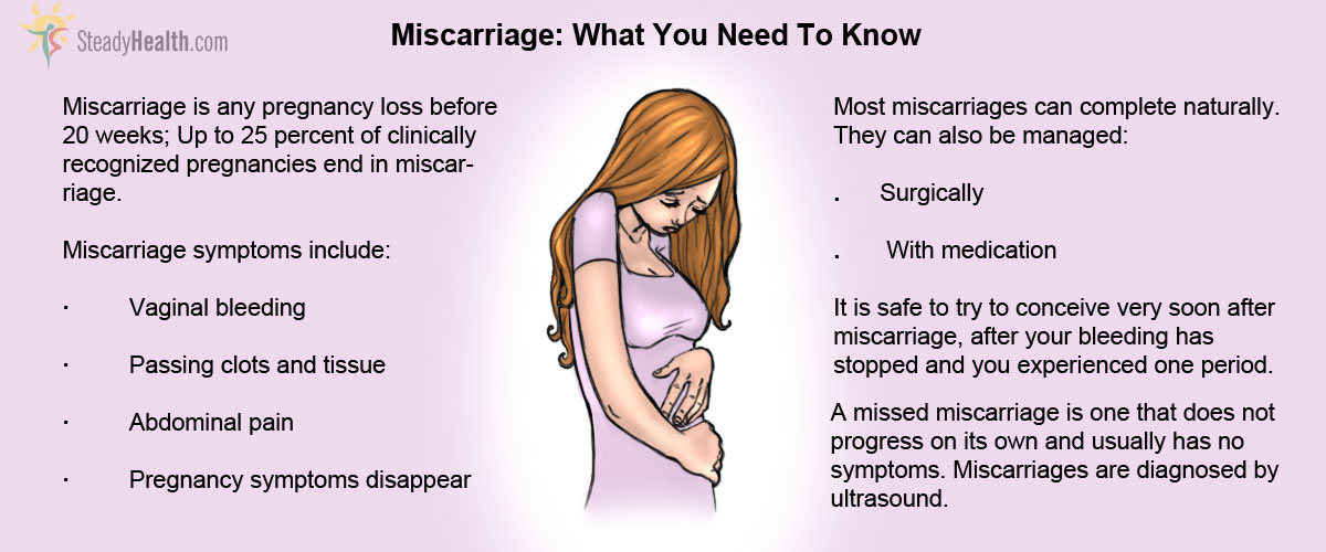 Miscarriage Symptoms Diagnosis Treatment And Aftercare Pregnancy 