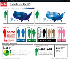 Natural cure of diabetes