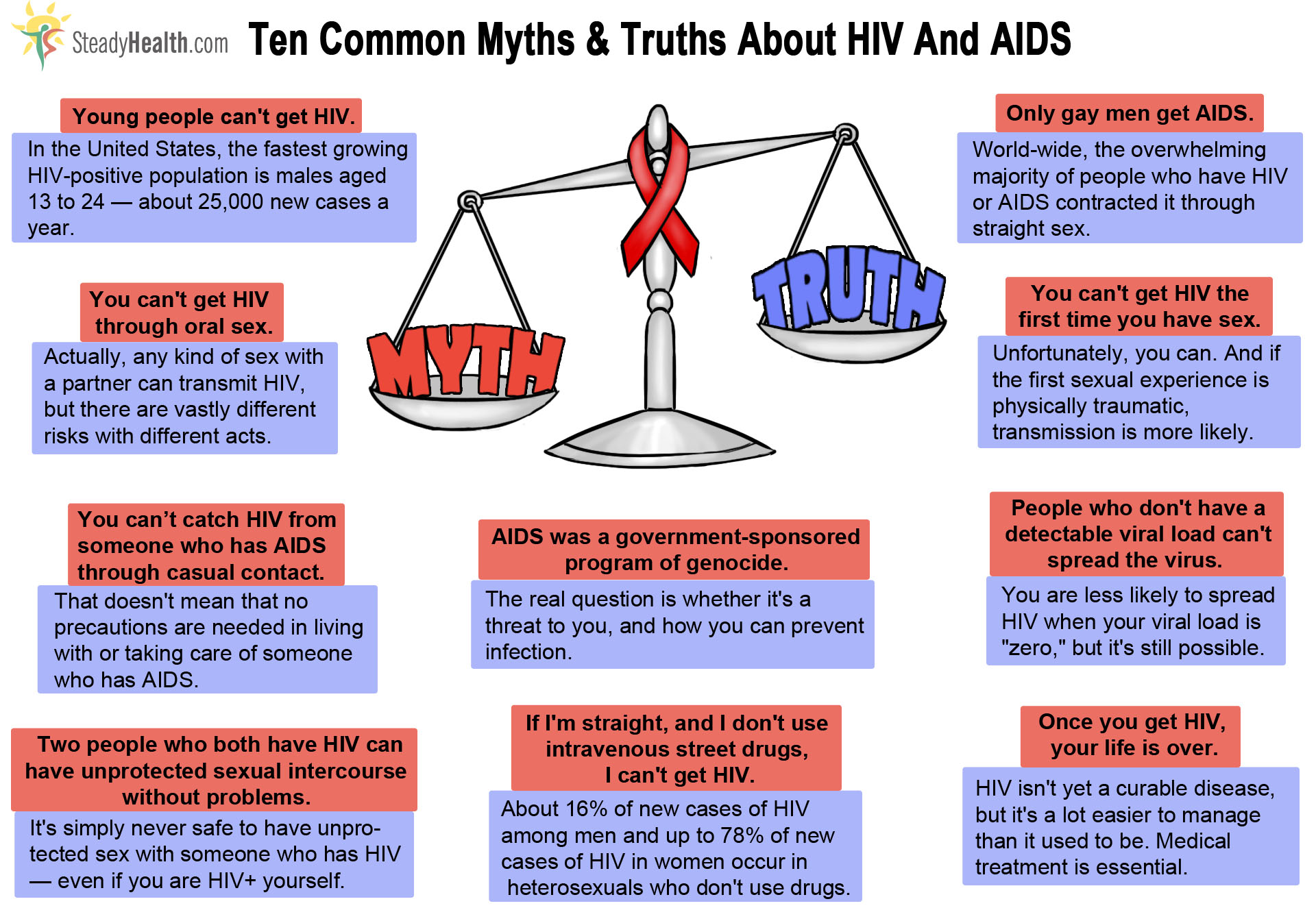 ryan white hiv aids program