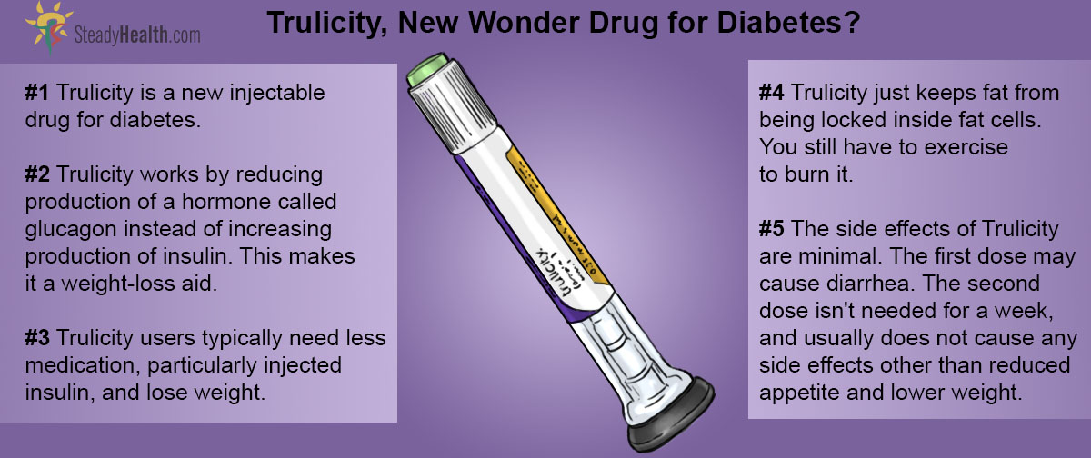 The Truth About Trulicity, The New Wonder Drug For