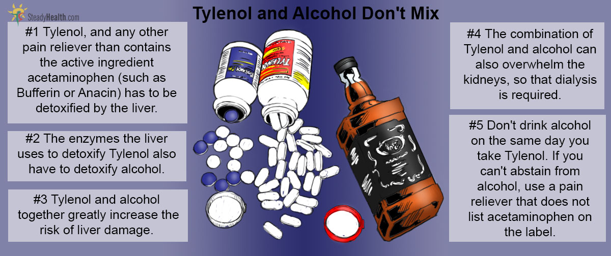 Tylenol and alcohol don't mix! (With images) | Alcohol, Active