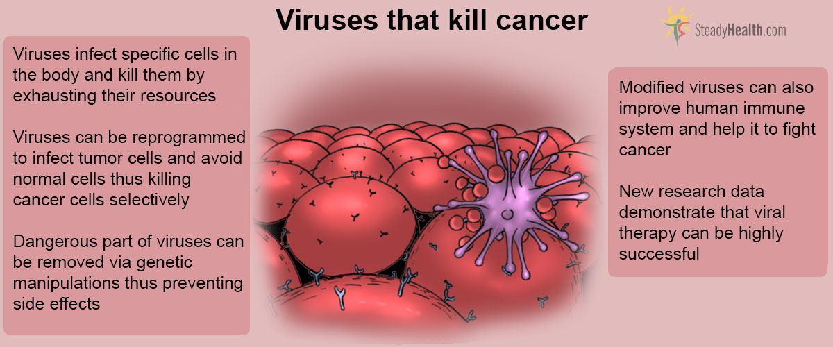 what does viruses cause cancer