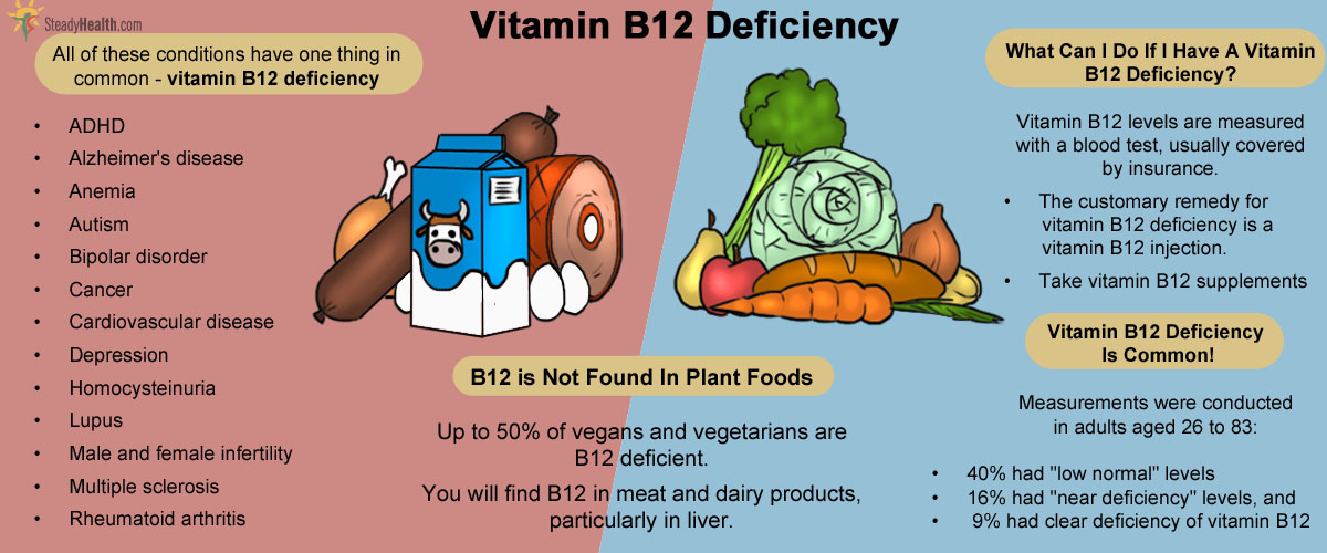 What is a normal vitamin B12 level?