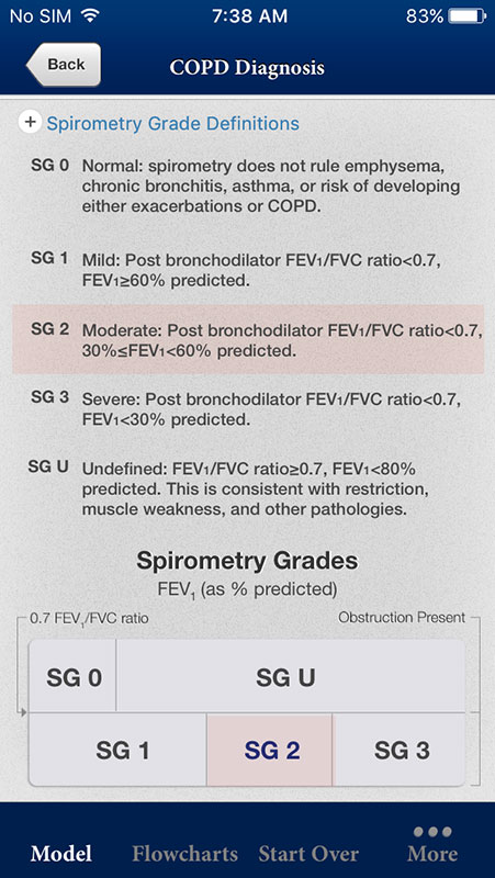 The COPD Pocket Consultant Guide App, Mobile Guidelines For Chronic ...