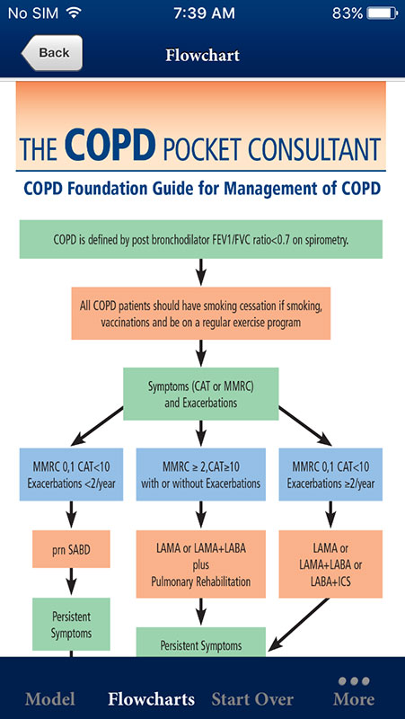 The COPD Pocket Consultant Guide App, Mobile Guidelines For Chronic ...