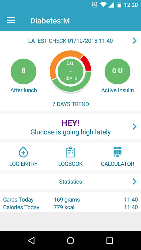 Mobile Apps For The Management Of Diabetes Diabetes Care