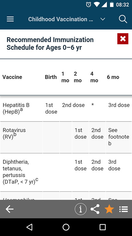 Merck Manual Professional App, a comprehensive medical resource for