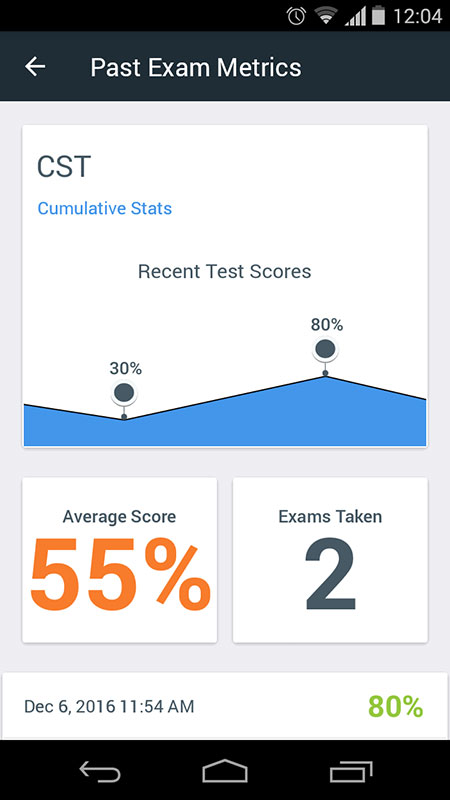 CITM-001 Pass4sure Exam Prep