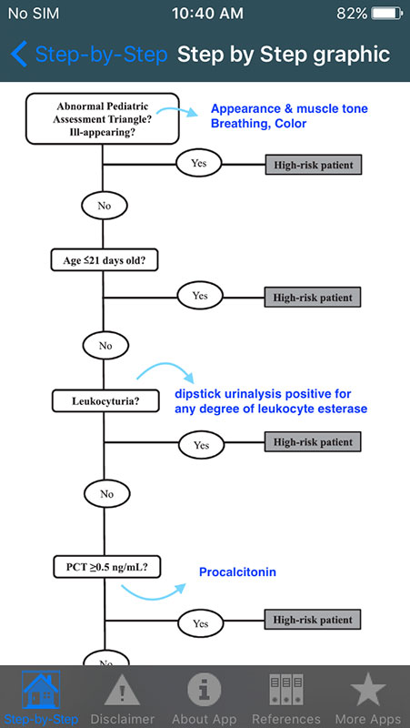 Step-by-Step Febrile Infant App, risk assessment of invasive bacterial ...