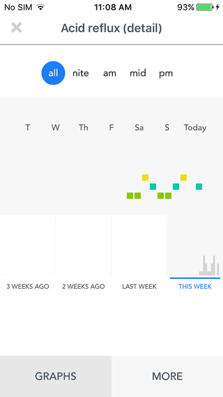 Symple App, a symptom tracker and a health diary for ...