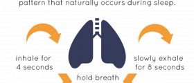 2 Breathing Exercises For Better Sleep