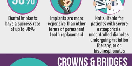 Are You Missing A Tooth? 3 Best Methods For Permanent Tooth Replacement