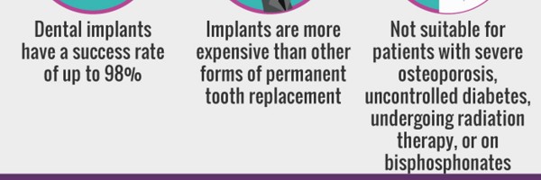 Are You Missing A Tooth? 3 Best Methods For Permanent Tooth Replacement