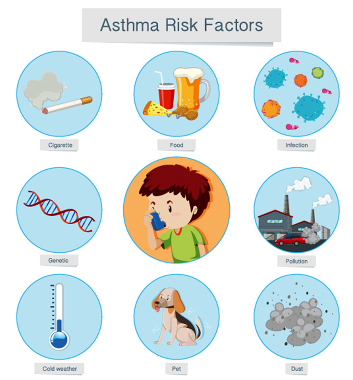 6-asthma-causes-and-triggers-can-you-blame-allergy-genetics-food