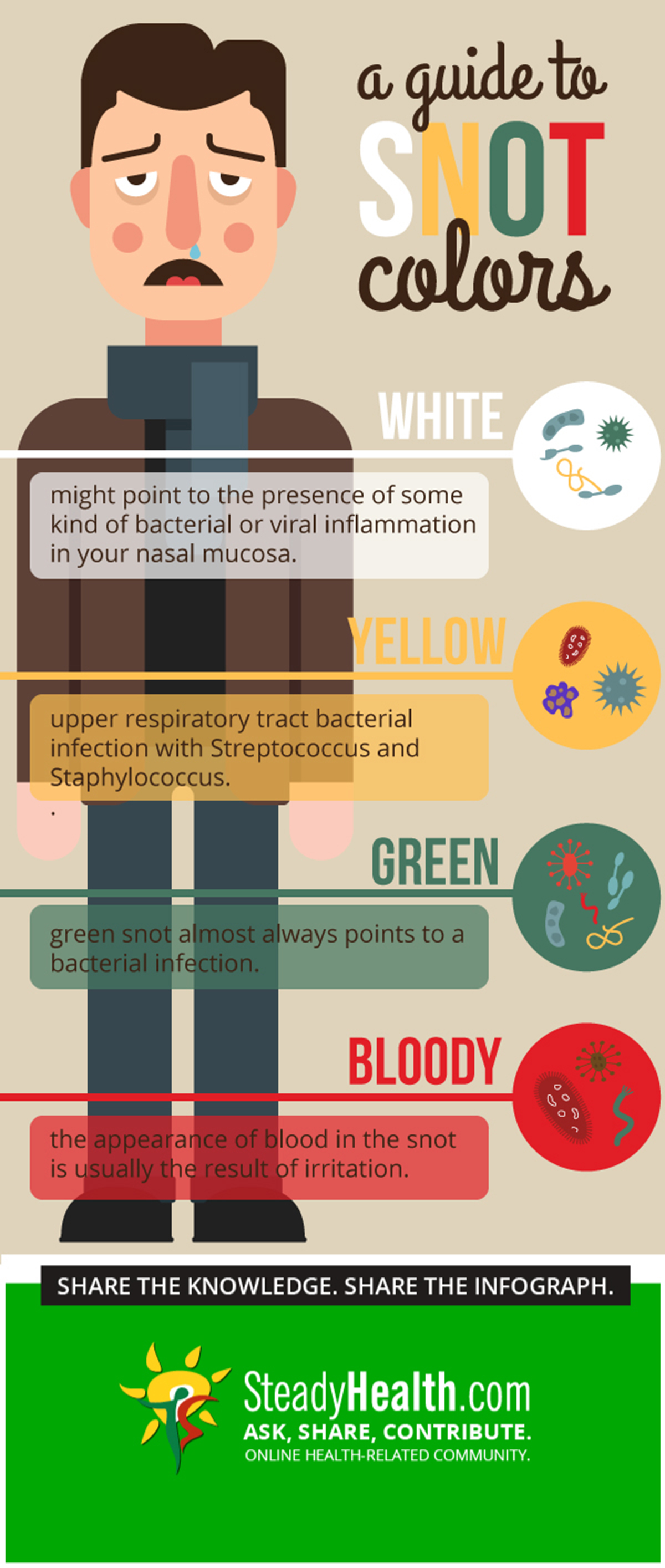 a-guide-to-snot-colors-what-does-the-color-of-your-snot-and-phlegm