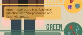 A Guide To Snot Colors: What Does The Color Of Your Snot And Phlegm Really Mean?