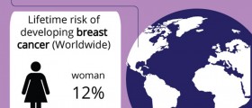 Alcohol And Cancer: Drink At Your Own Risk