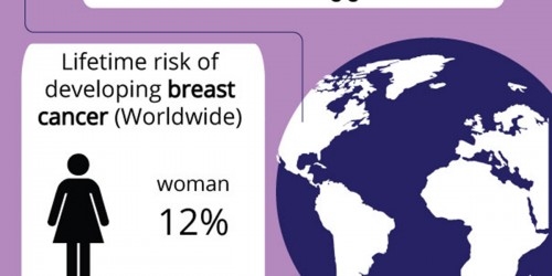 Alcohol And Cancer: Drink At Your Own Risk
