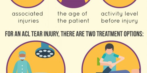 An ACL Tear Injury Can Heal On Its Own: Why Surgery May Not Be Your Best ACL Treatment Option