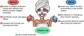 Face Creams - Which One Really Works?