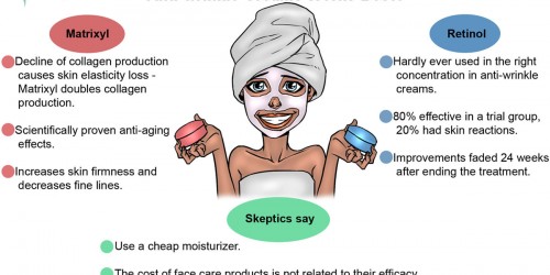 Face Creams - Which One Really Works?