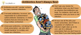 Is Your Doctor Prescribing Antibiotics You Don't Need?
