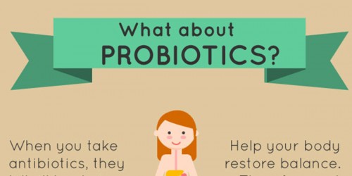 Probiotics –Extremely Body-Beneficial Microorganisms
