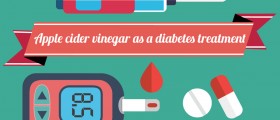Apple Cider Vinegar As A Diabetes Treatment: Can ACV Help You Manage Your Blood Glucose Levels?