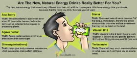 The New Natural Energy Drinks
