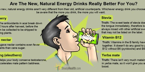 The New Natural Energy Drinks