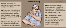 A New Drug for Rheumatoid Arthritis That Spares the Immune System Is On the Way