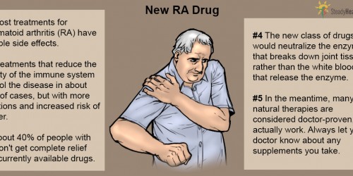 A New Drug for Rheumatoid Arthritis That Spares the Immune System Is On the Way