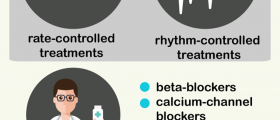 Atrial Fibrillation Treatment: Medications, Procedures and Lifestyle Changes
