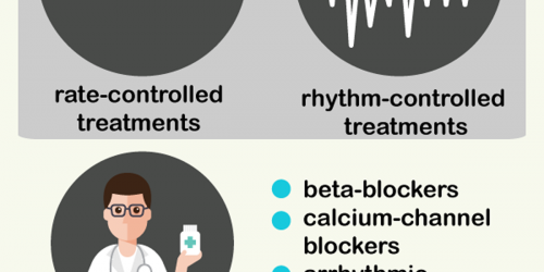 Atrial Fibrillation Treatment: Medications, Procedures and Lifestyle Changes