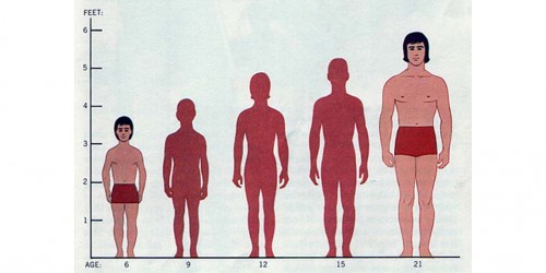 Tallness: too short for my age