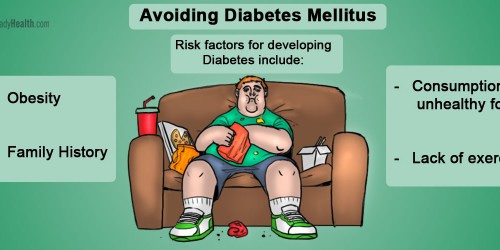 Complications Of Diabetes: Not So Sweet