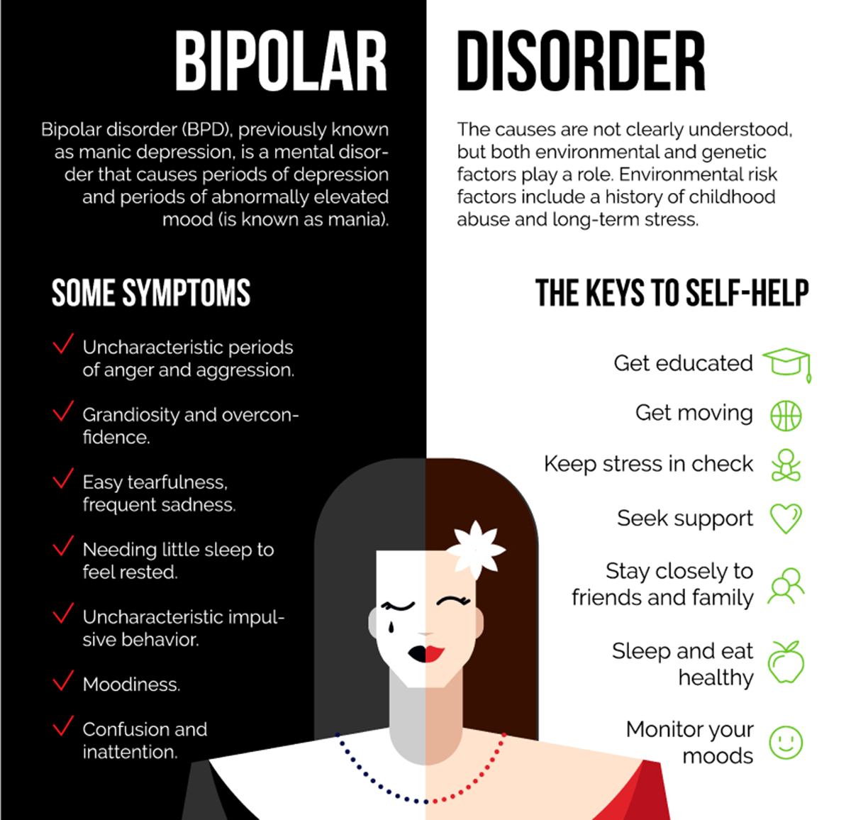 Anxiety And Depression Vs Bipolar