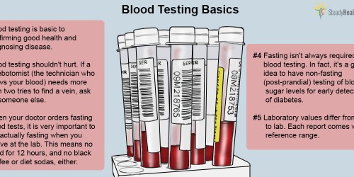 Your Blood Never Lies: You Can Use Simple Laboratory Tests to Make Informed Health Decisions