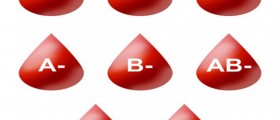 Study: Blood Type Diet Hypothesis False
