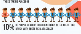 Boil Medicine: Signs It's Time To Ask For Antibiotics For Boils (Furuncles)